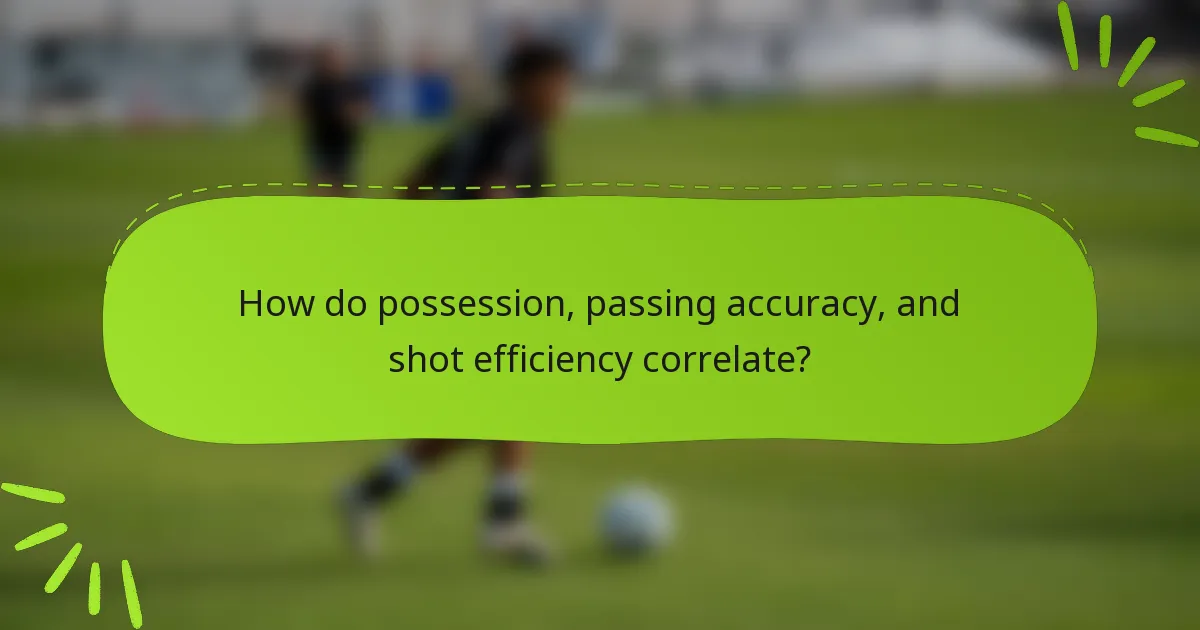 How do possession, passing accuracy, and shot efficiency correlate?