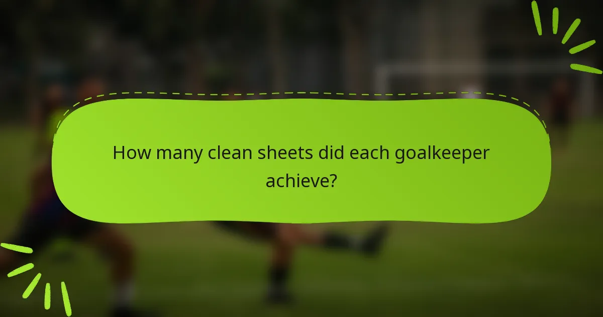 How many clean sheets did each goalkeeper achieve?